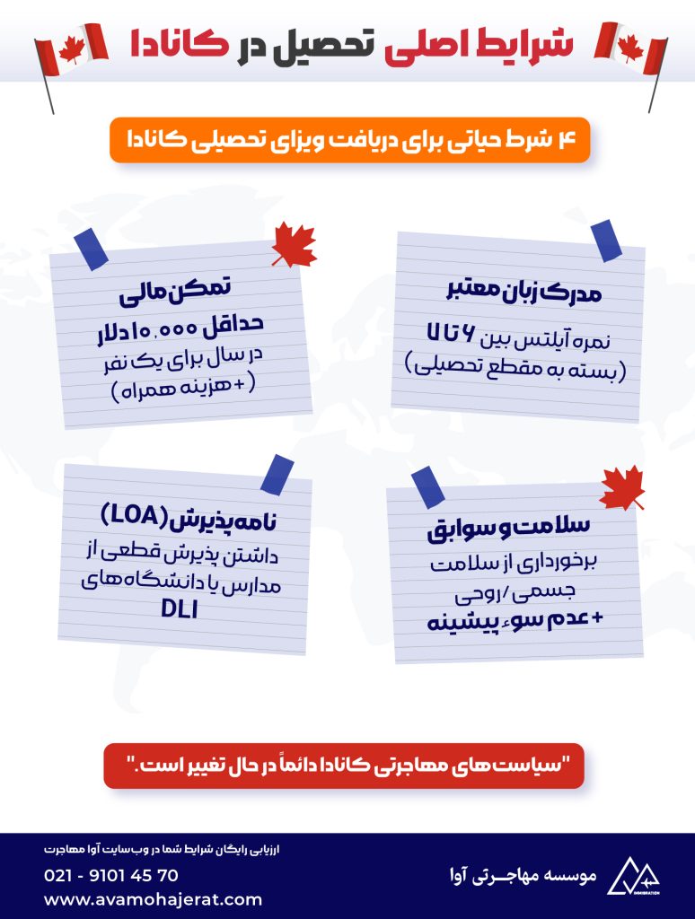 شرایط تجصیل در کانادا