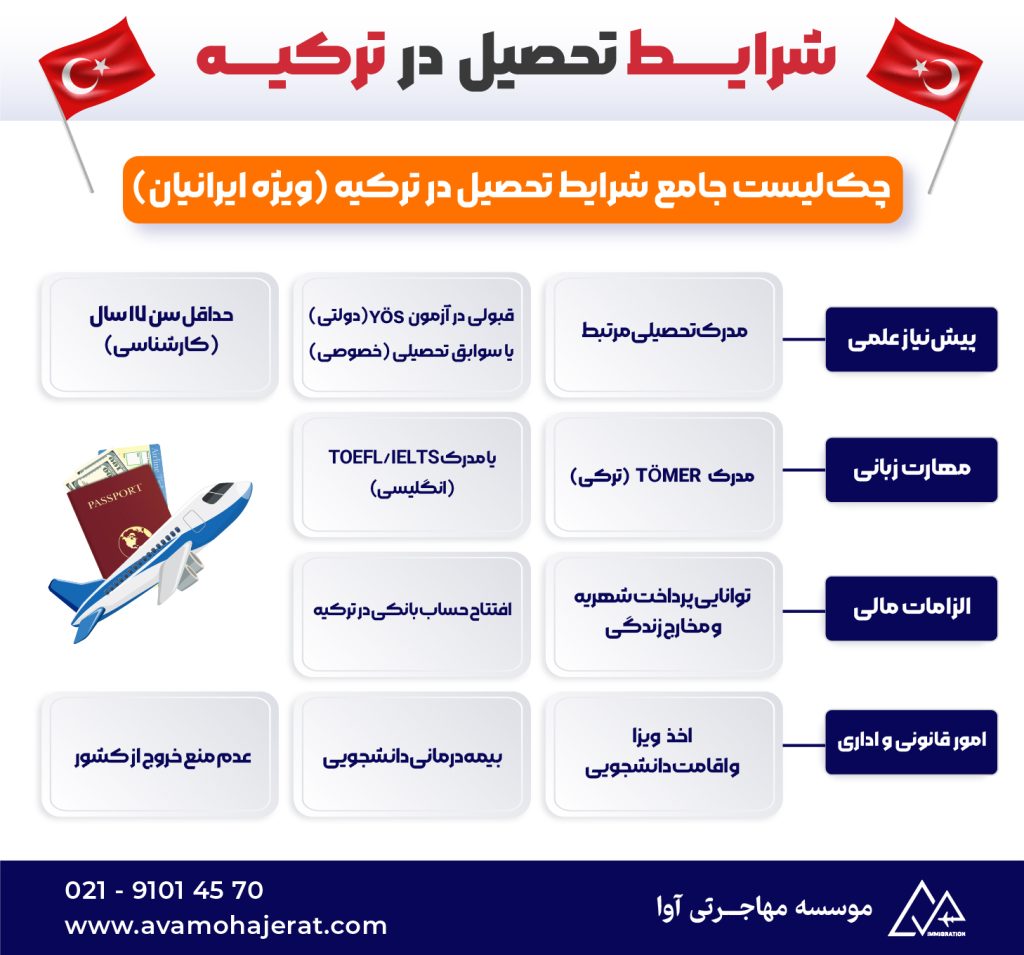شرایط کلی تحصیل در ترکیه برای ایرانیان